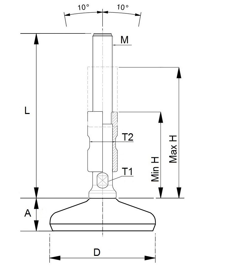 Hygienic machine feet with protected spindle